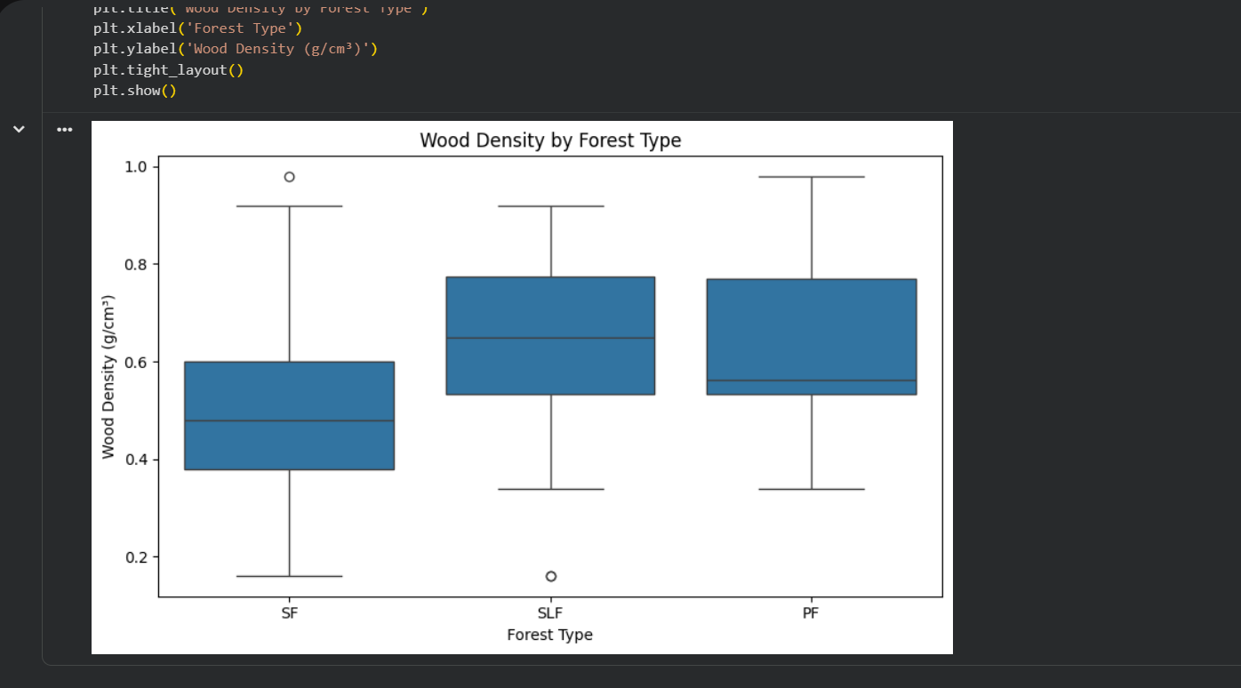 Forest Structure Analysis